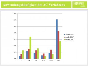 ac_anwendung