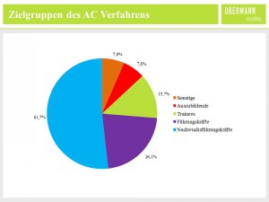 ac_zielgruppen