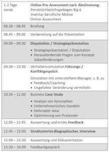 Exemplarischer Zeitplan