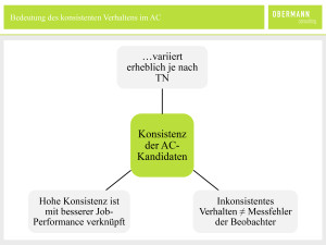 obc_grafik_ac-verhaltenskonsistenz